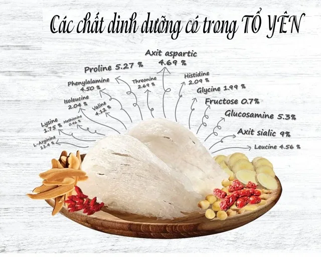 Cắt mí mắt có ăn yến được không? Những lưu ý khi ăn yến sào